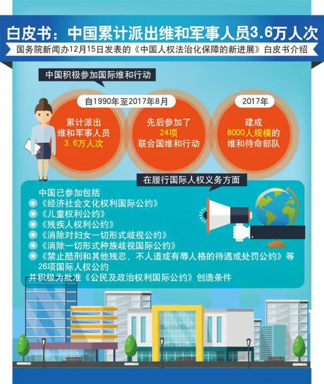 图解:这部有关中国人权的万字白皮书都说了啥|人权|白皮书|保障_新浪新闻
