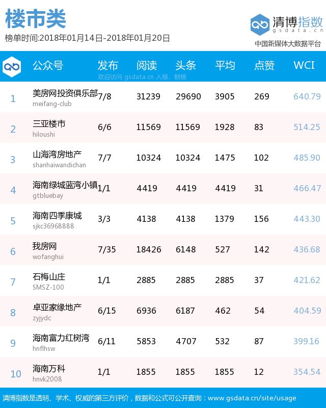 海南微信排行榜身份证是460开头的海南人这些事你决不能忘