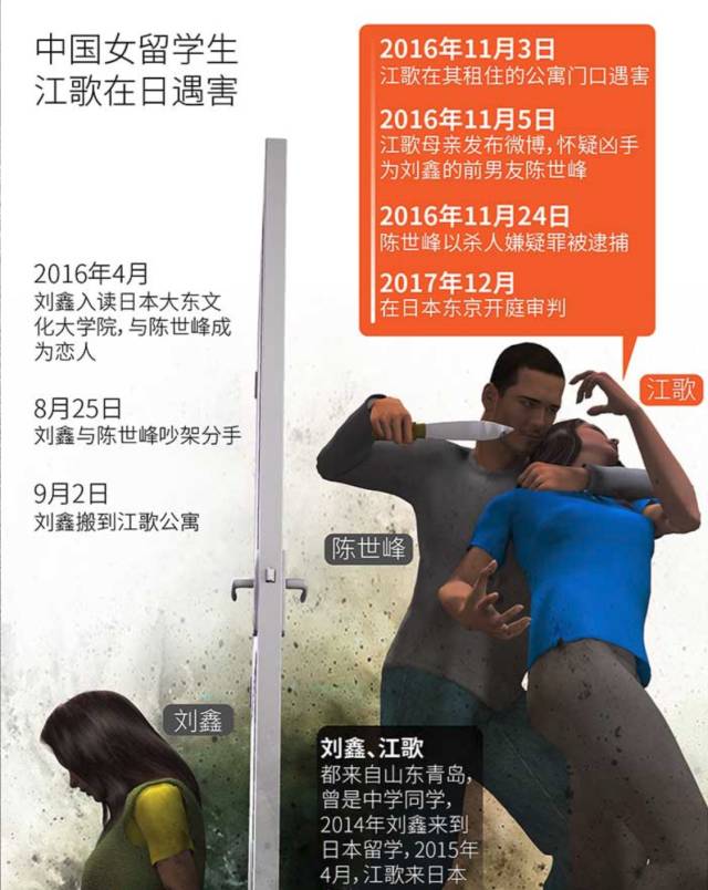 "刀是刘鑫递出来的,江歌多次按门铃刘鑫没开门"江歌案今日开庭,陈世峰