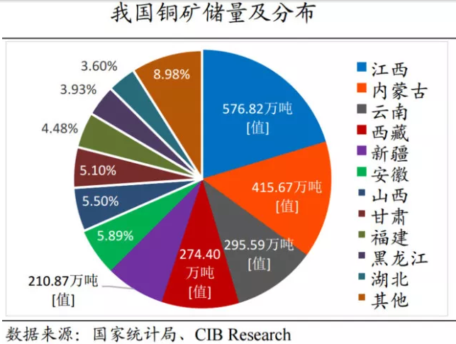 铜价升至四年高点,江西铜业(00358)后市能否暴走?