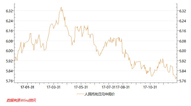 澳元人民币走势分析最新预测_澳元兑人民币走势图k线图_澳元人民币走势分析