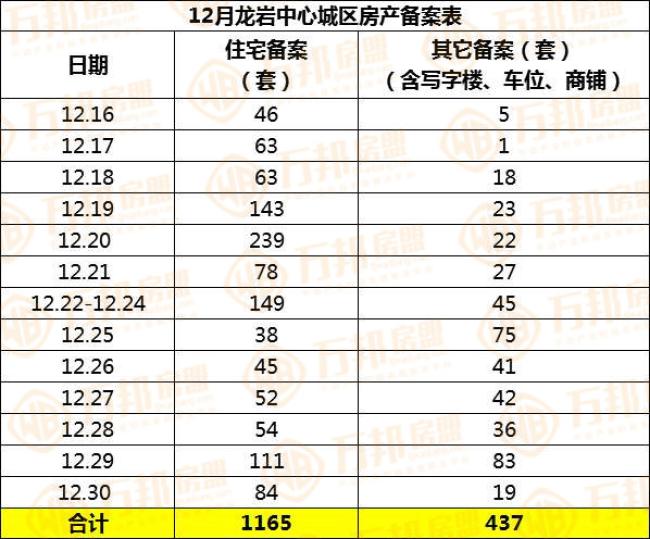 房产局备案价格在哪查（房产备案价信息查询） 房产局存案
代价
在哪查（房产存案
价信息查询）〔房产存量查询〕 新闻资讯