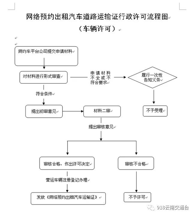 网约车业务流程图图片