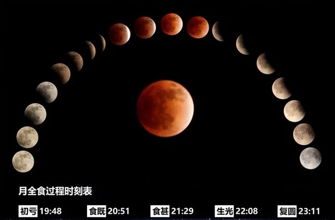 152年一遇今晚将有超级蓝血月全食但广州