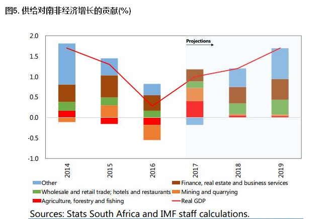 南非经济遭多重挑战,中企精耕细作保市场