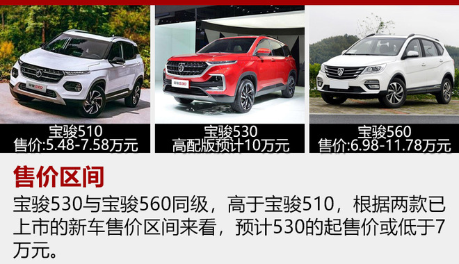 宝骏530明年一季度上市 高配版或售10万