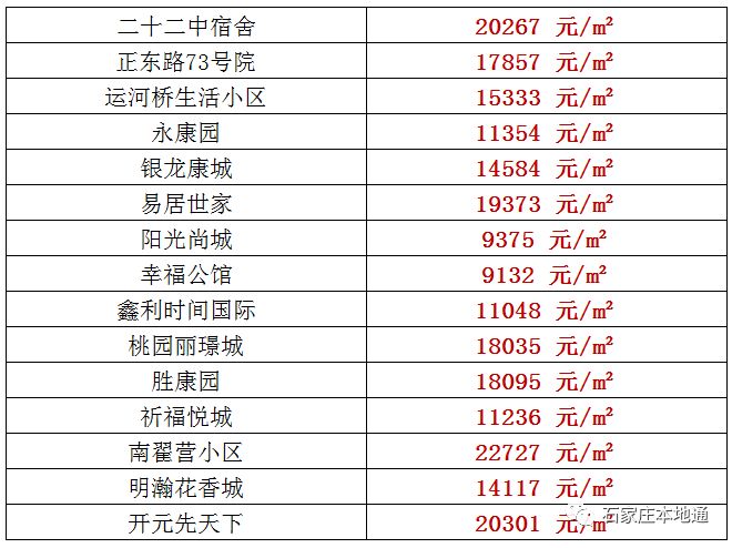 永康房价：历史沿革与未来趋势