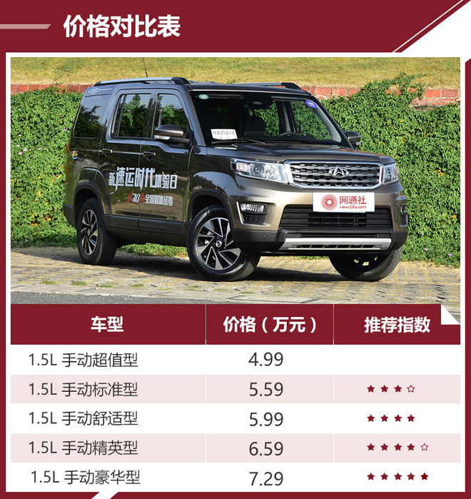 宜家宜商的性价比suv 长安欧尚x70a购车手册