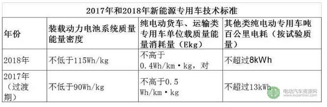 一文看懂2018年新能源汽车政策补贴