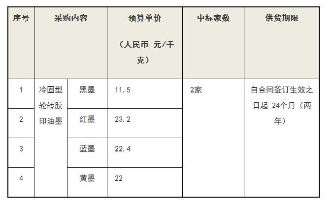 油墨批发行业动态概览