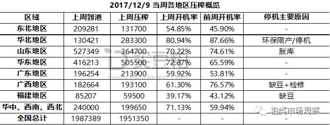 广东豆粕