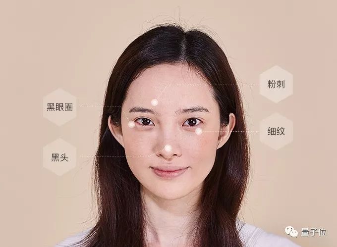 ai看脸,测肤,左可美妆新零售,右能智慧医美