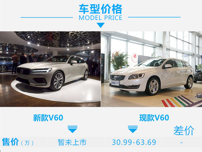 是时候为情怀买单了!沃尔沃全新v60有哪些改进?