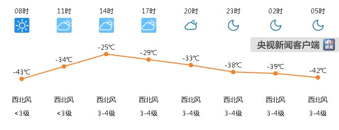 冷!内蒙古根河已经零下50.2度 极寒范围进