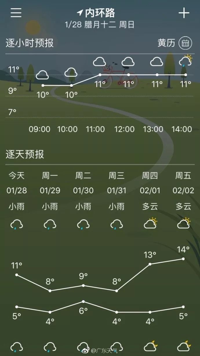 湿冷模式开启广州九区发布寒冷预警信号