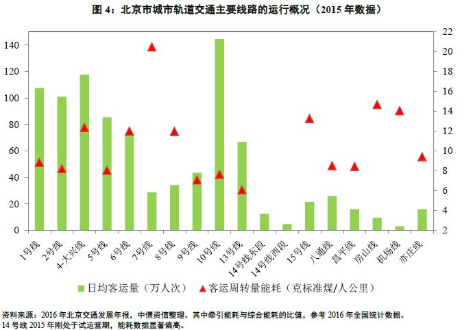 庄闲和游戏-全国首条！青岛地铁6号线斩获城轨绿色线路认证