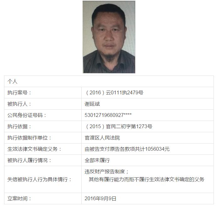 行为具体情行被执行人履行情况生效法律文书确定义务执行依据公民身份