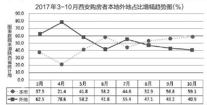 西安外来人口_禾略是这样解读西安 历史机遇转折点,28宗优质土地等你来选