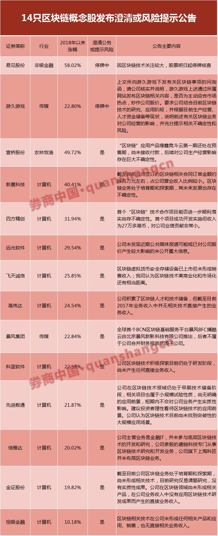 区块链技术概念股票(区块链技术概念股票有哪些)