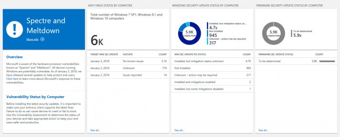 微软推Windows Analytics工具：看是否受CPU漏洞影响