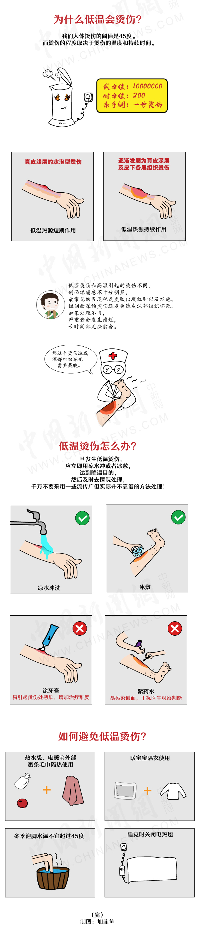 数九寒天,小心"低温烫伤"!