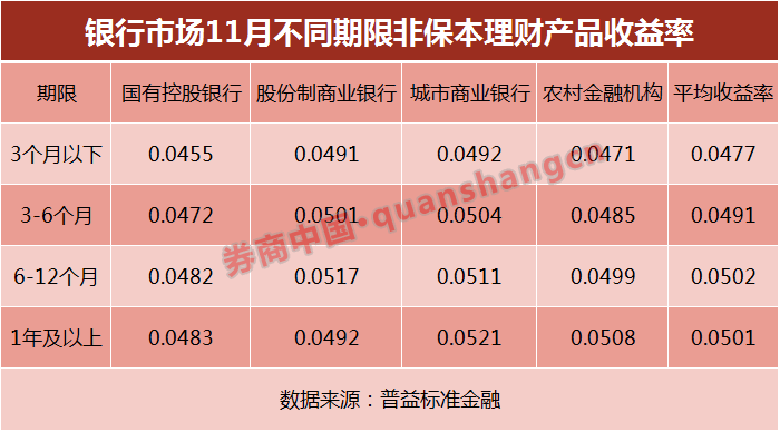 理財基金貨幣基金銀行理財暴跌5貨幣基金暴跌4要不要提醒現金為王