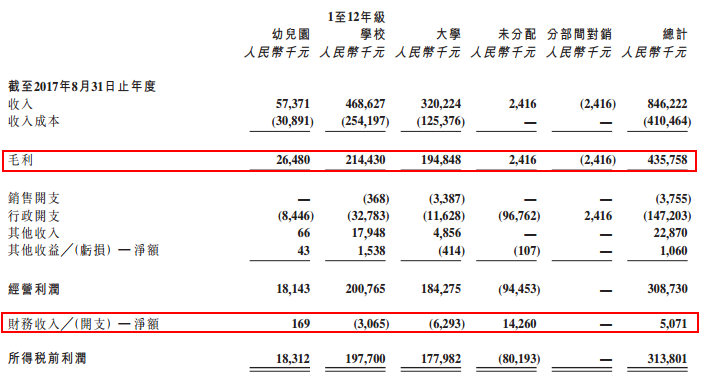 市场估值落后于同行 宇华教育靠什么来追赶?