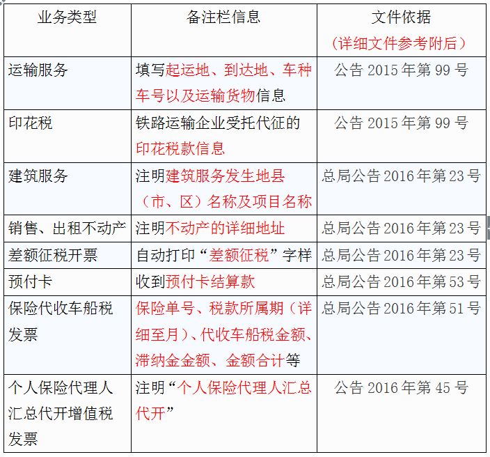 发票备注栏填写信息总结表,十个会计九个赞!