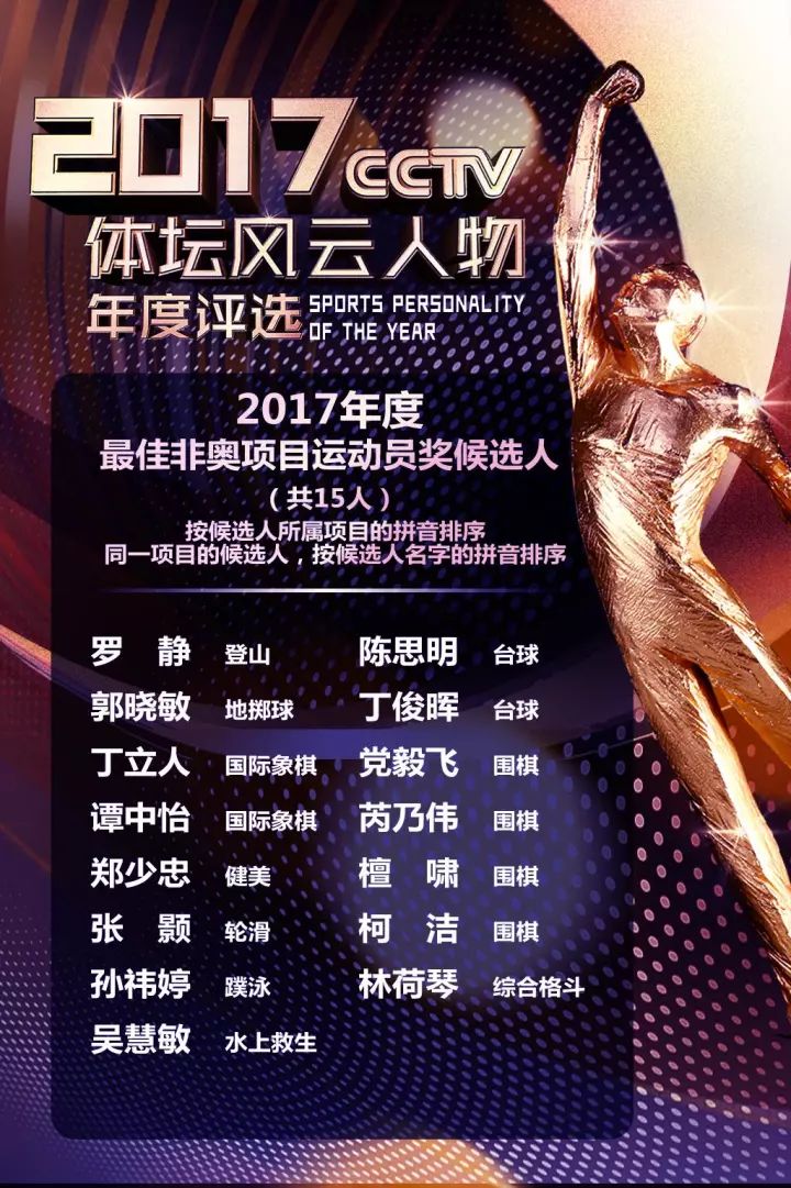 2017体坛风云人物年度评选候选人名单