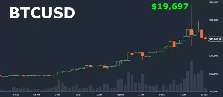 給你講個"鬼故事"：前天，這3分鐘驚呆了世界...