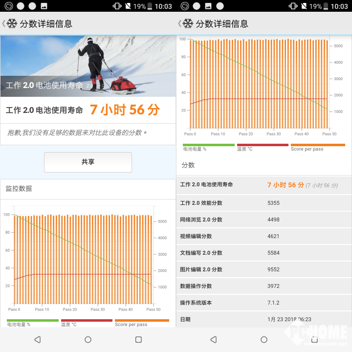HTC U11 EYEs评测:瑕不掩瑜还是差强人意?