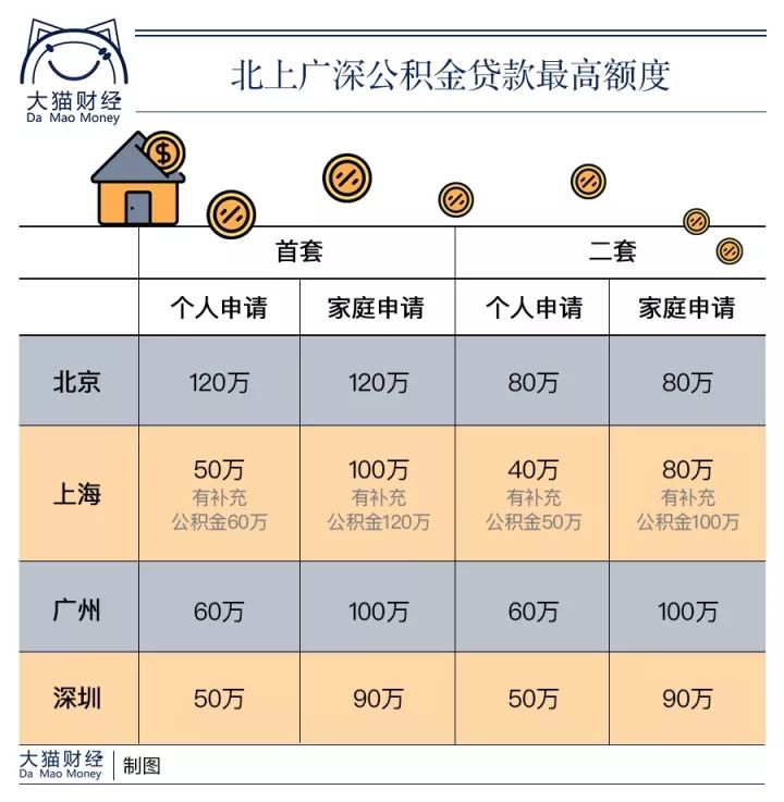 全款进！贷款等！公积金靠边！“三等公民”的公积金__财经头条__新浪财经