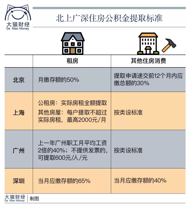 全款进!贷款等!公积金靠边!“三等公民”的公积金__财经头条__新浪财经