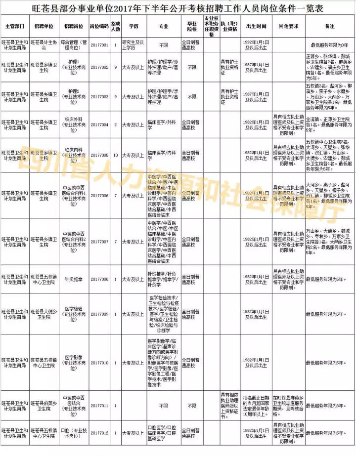 广元手机人口_广元手机