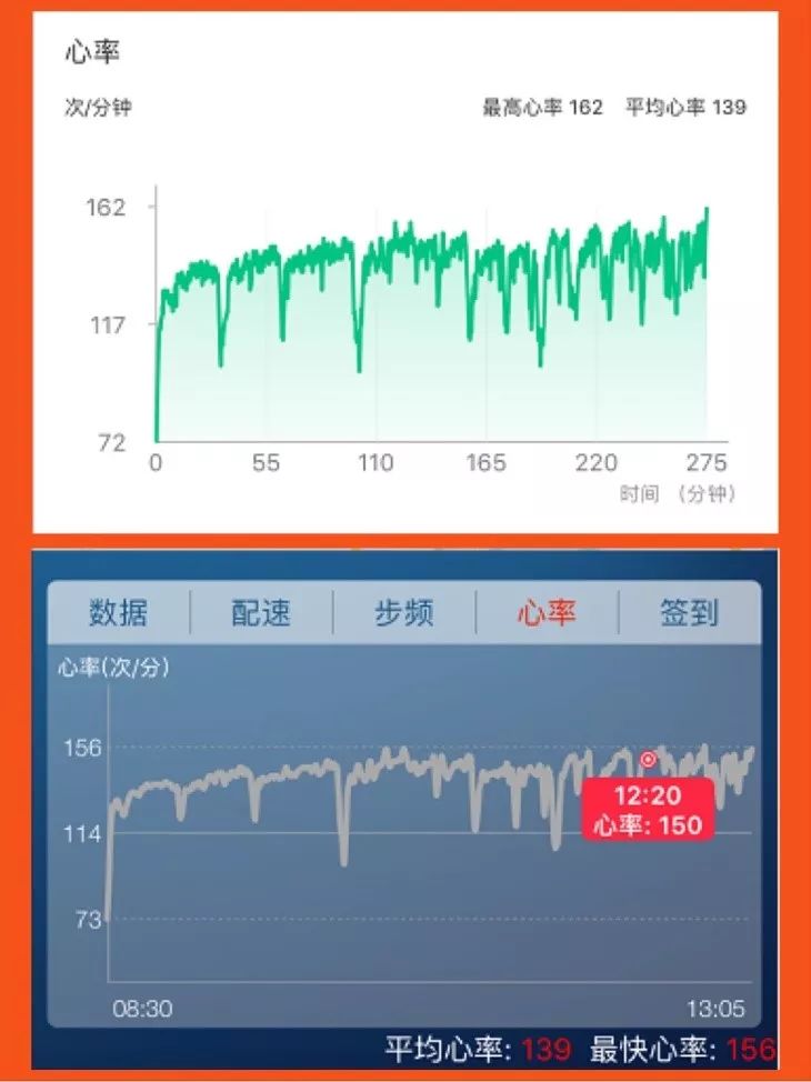 数据实测 | 宜准光心率产品到底准不准?