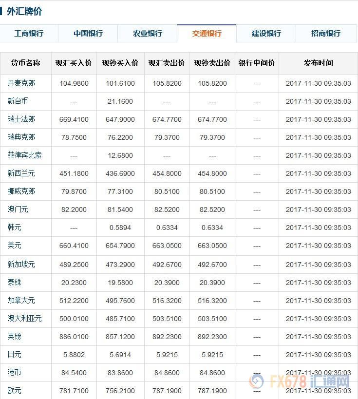 外汇牌价 工商银行