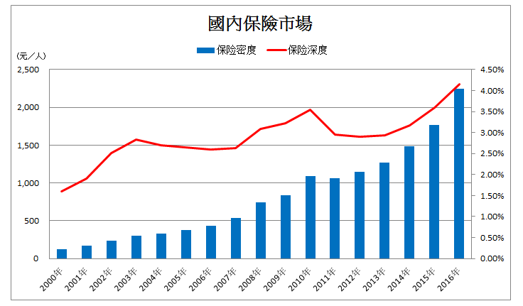 国内人口_大众消费升级的五大趋势