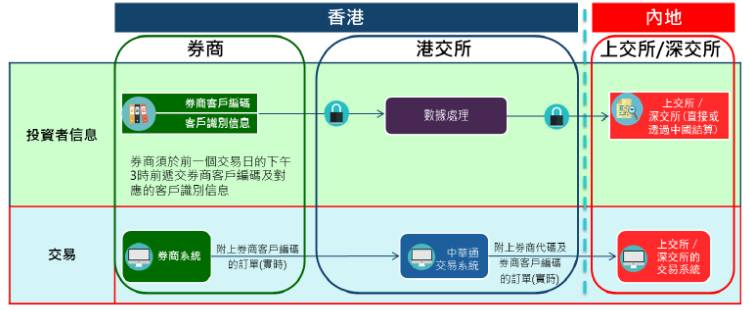 实名制 监管就要来了北上资金还能否呼风唤雨 手机新浪网