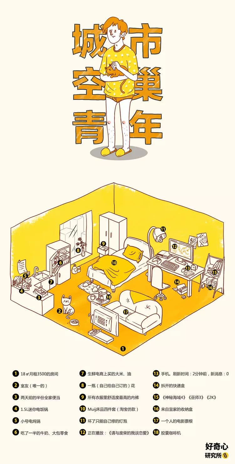 返乡那些影视圈的空巢青年们