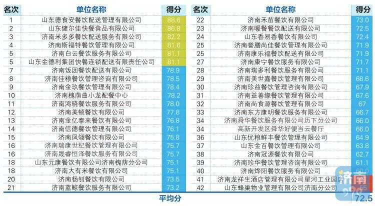 餐饮管理公司引领味蕾潮流的新趋势