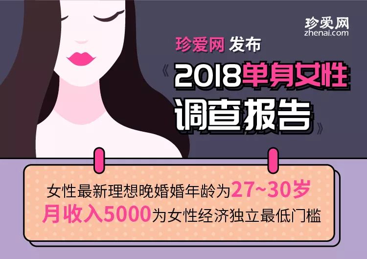 女性最新理想晚婚年龄为27 30岁月收入5000为女性经济独立入门标准 手机新浪网