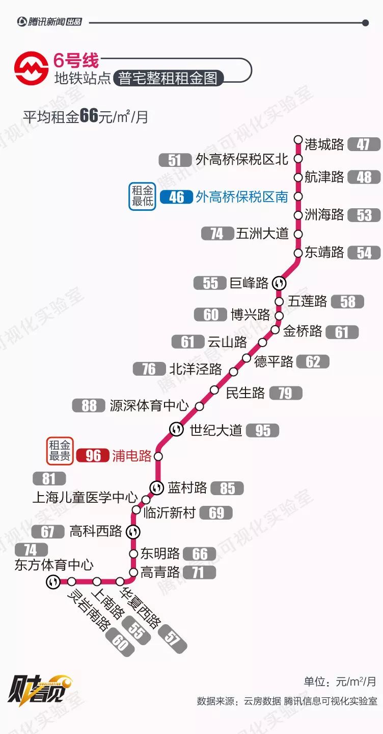 分析1000万条数据后,终于找到了上海租金最低的地铁房!