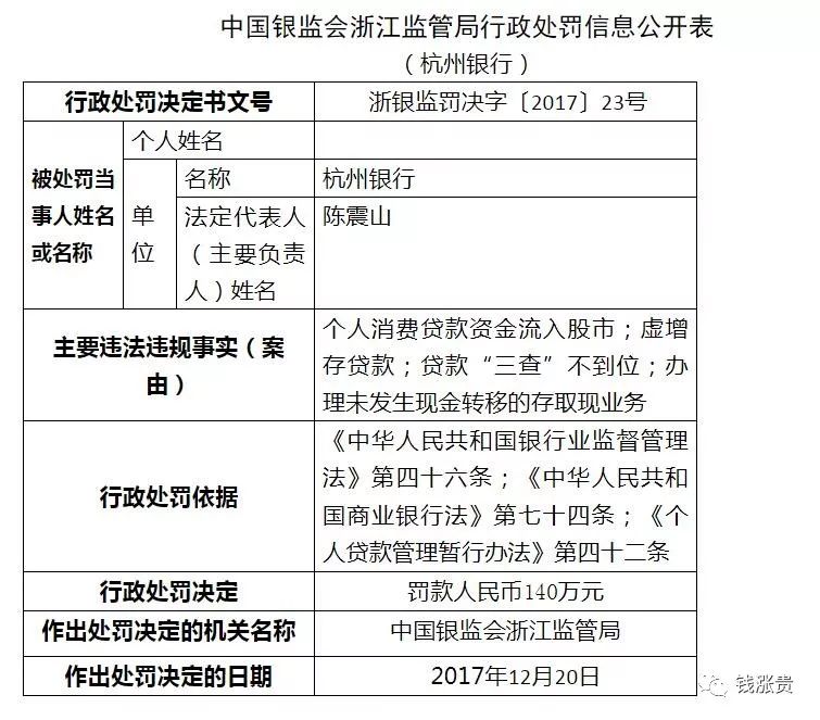 杭州银行上市一年多就跌成这个样子,两年还能