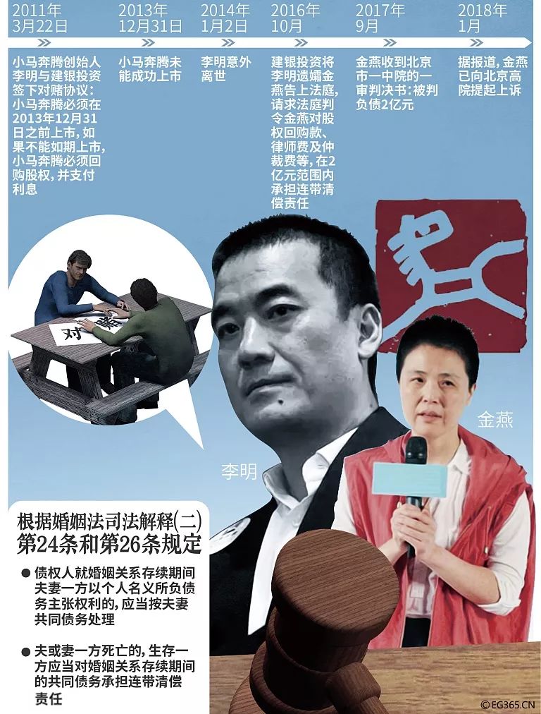 律师如何挽救失蹄的小马奔腾股权架构存致命缺陷