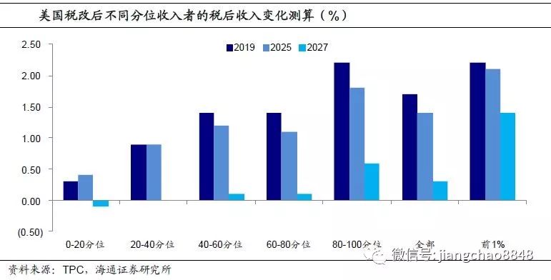 为什么减税gdp会减少_十万个为什么手抄报