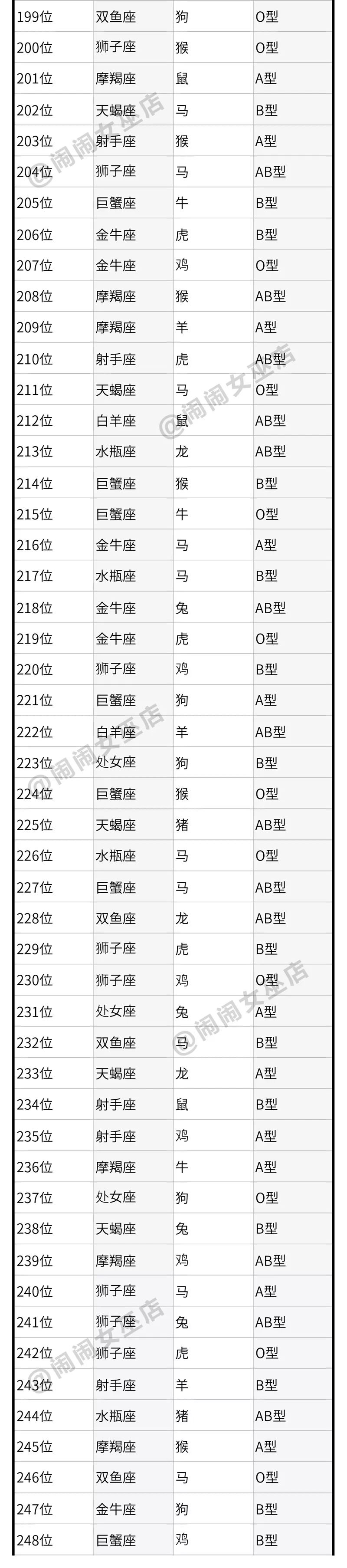 2018年星座 生肖 血型运势大排名