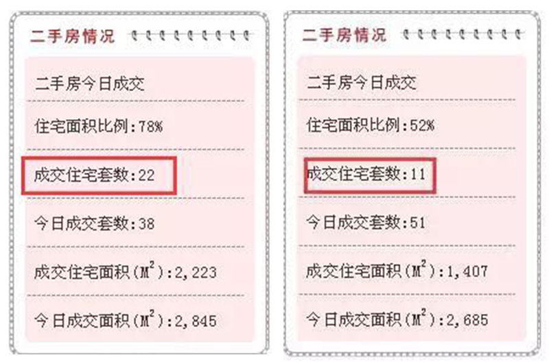 重磅！厦门政府发话：2018楼市差异化调控！__财经头条__新浪财经