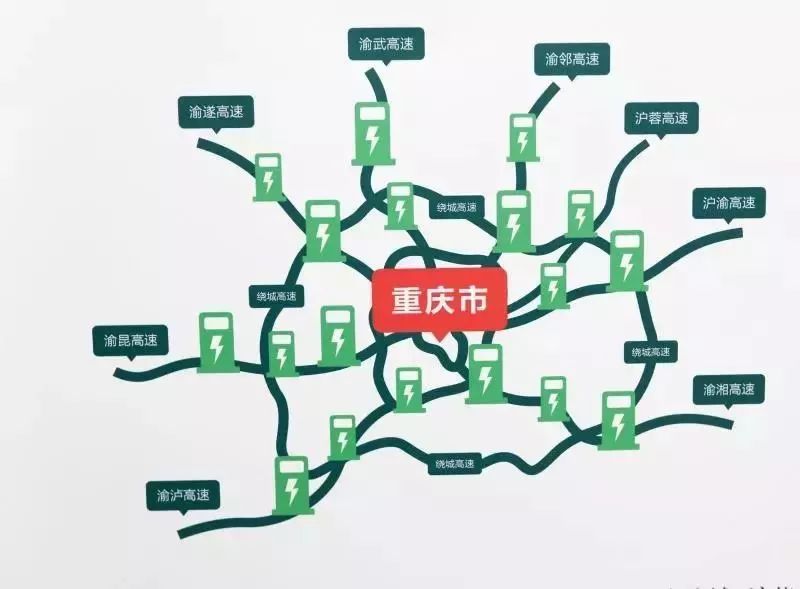 潼南服务区)渝昆(青杠,永川,荣昌服务区)渝邻(古路服务区)渝湘(大观