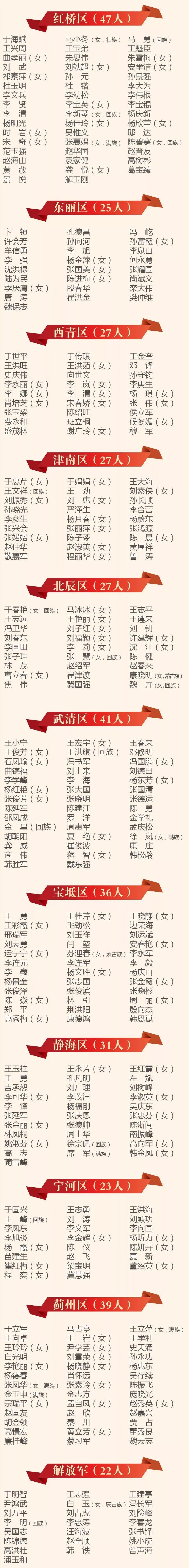 代表大会代表名单公布|人民代表大会|代表名额|人大常委会_新浪新闻