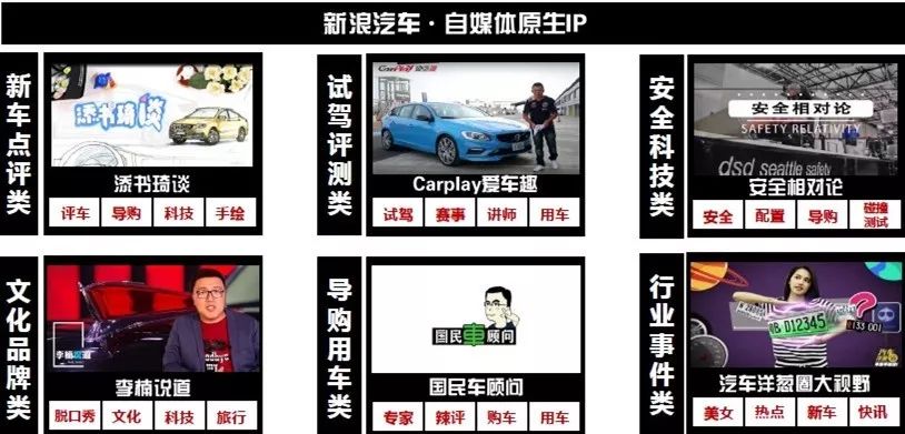 新浪汽车助车企占领短视频营销风口